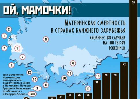 Ой, мамочки!